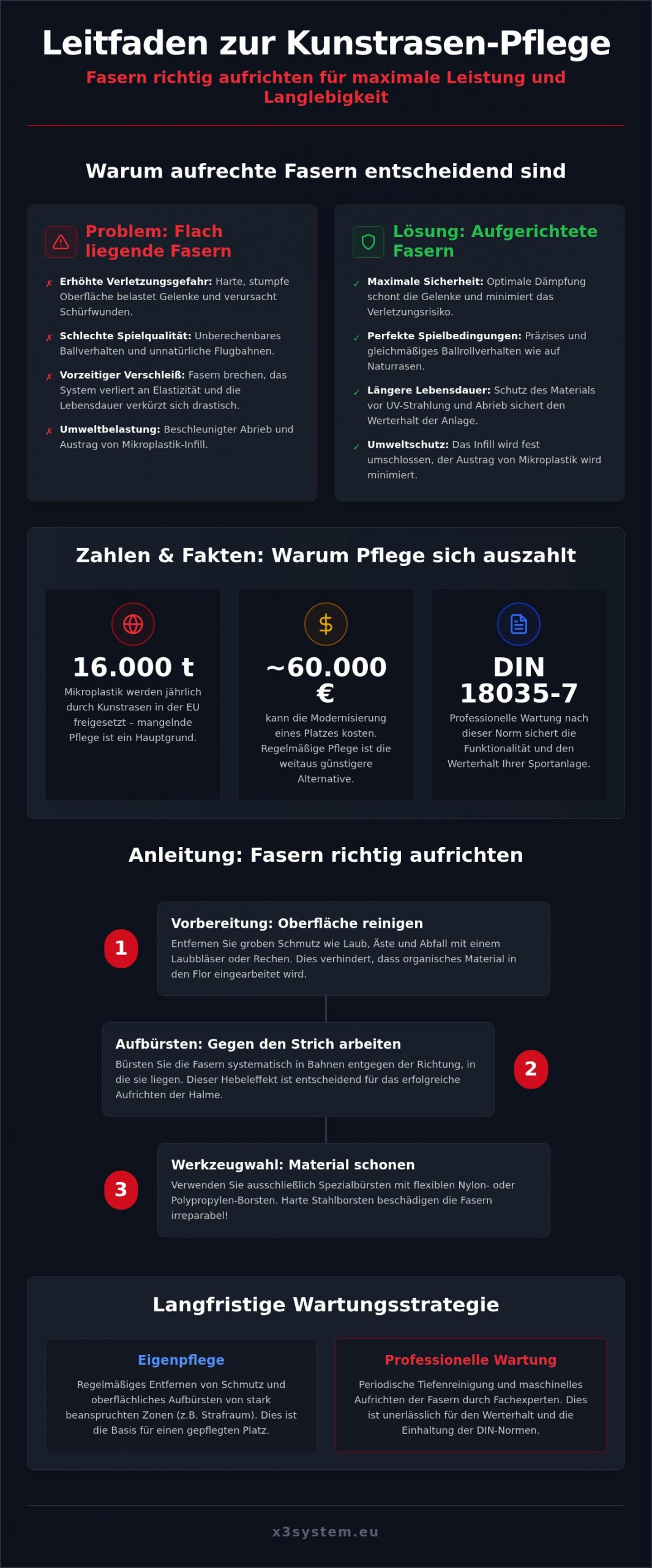 Kunstrasen Fasern aufrichten: Der umfassende Leitfaden für Sportstätten