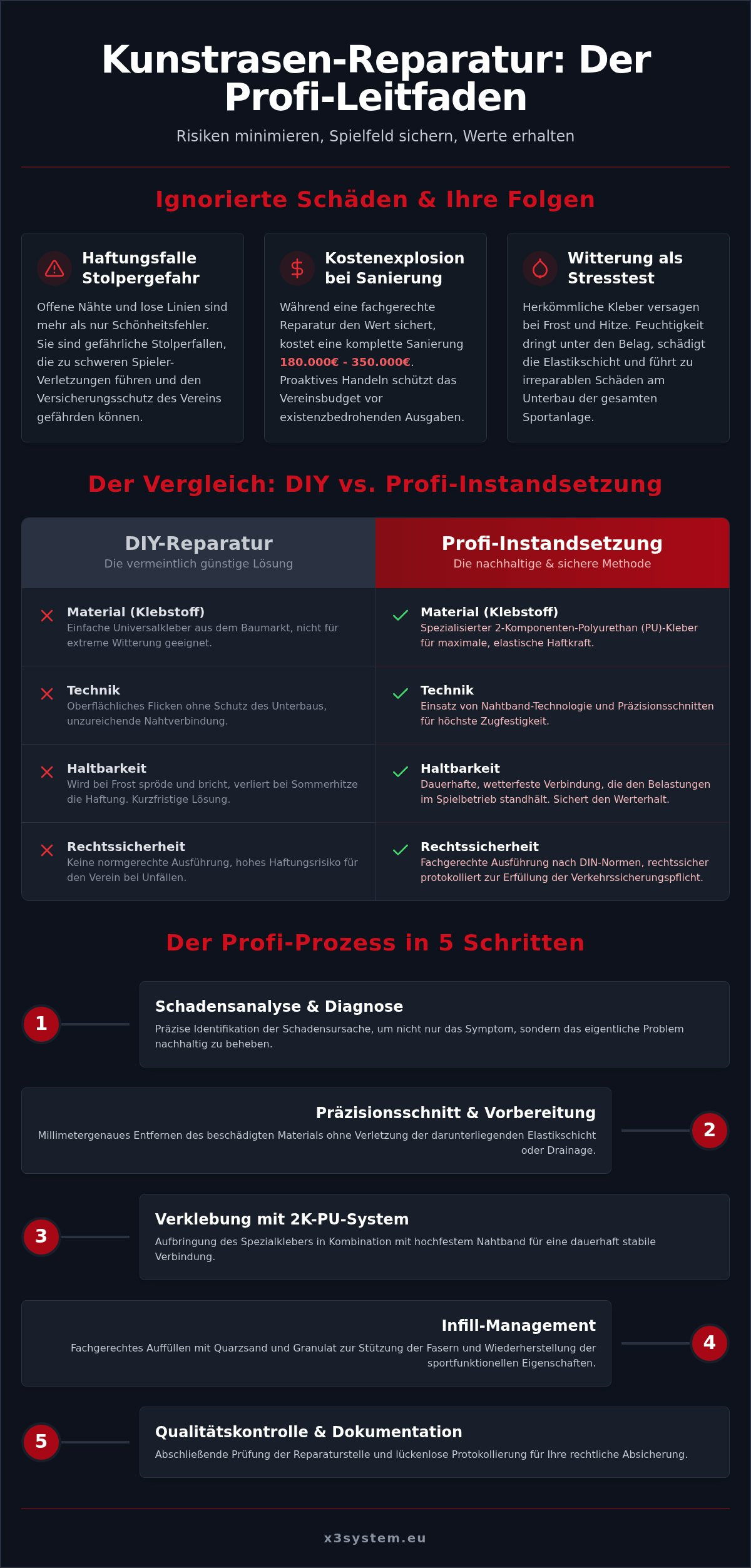 Kunstrasen Reparatur Profi: Der Leitfaden für sichere Sportplätze 2026