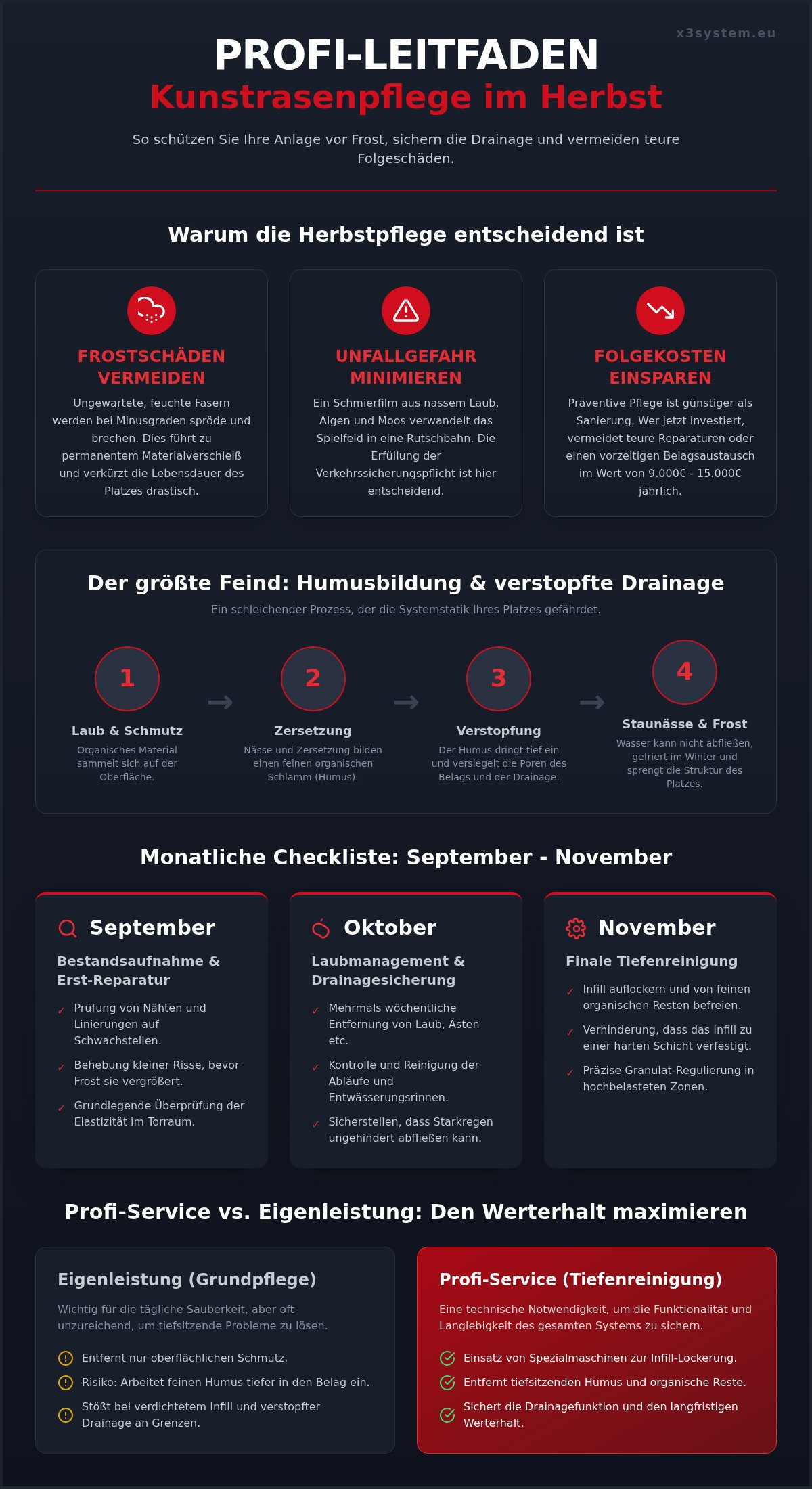 Kunstrasenpflege im Herbst: Die ultimative Profi-Checkliste für Sportvereine 2026