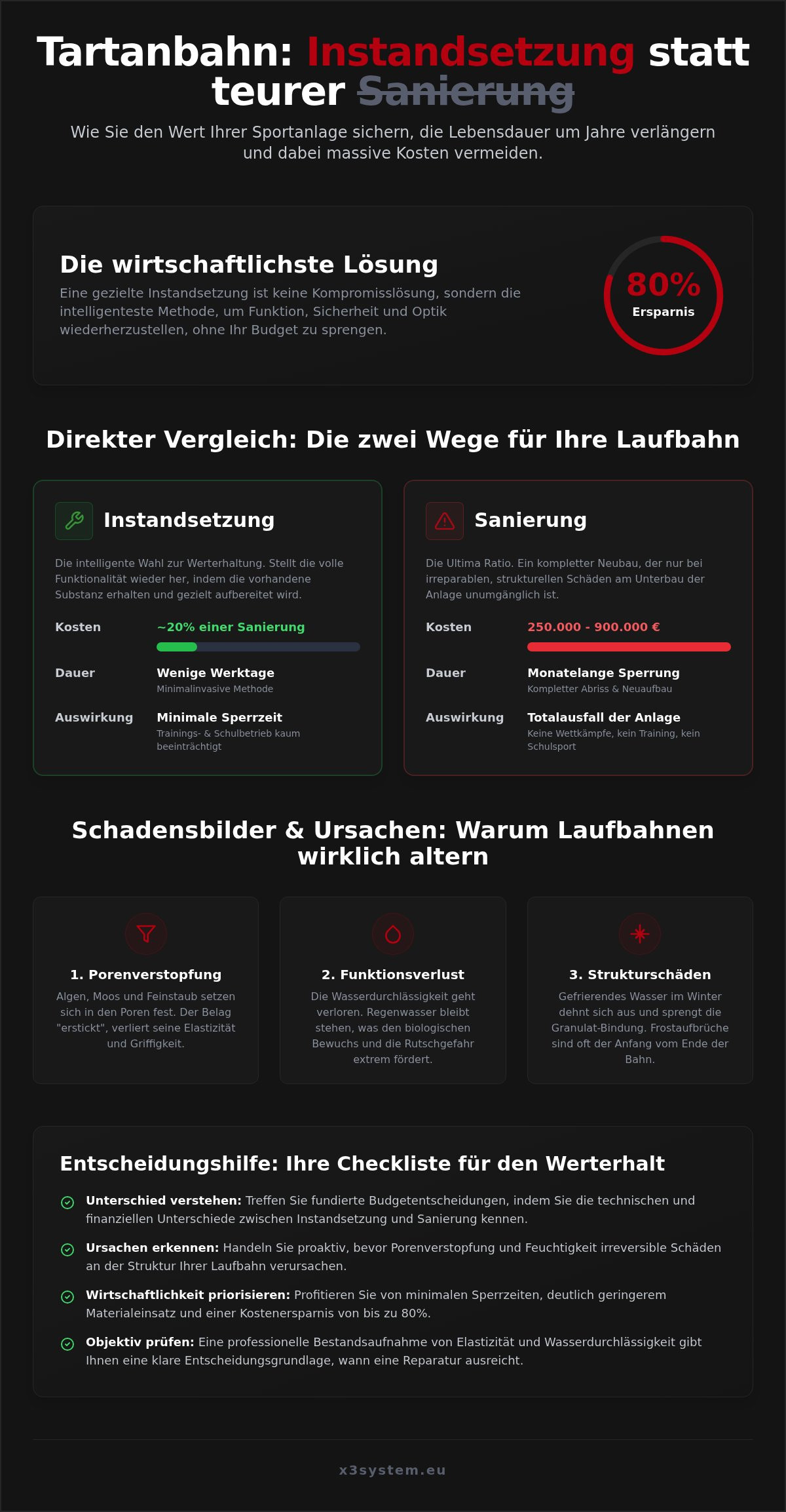 Tartanbahn Instandsetzung statt Sanierung: Kosten sparen und Lebensdauer verlängern