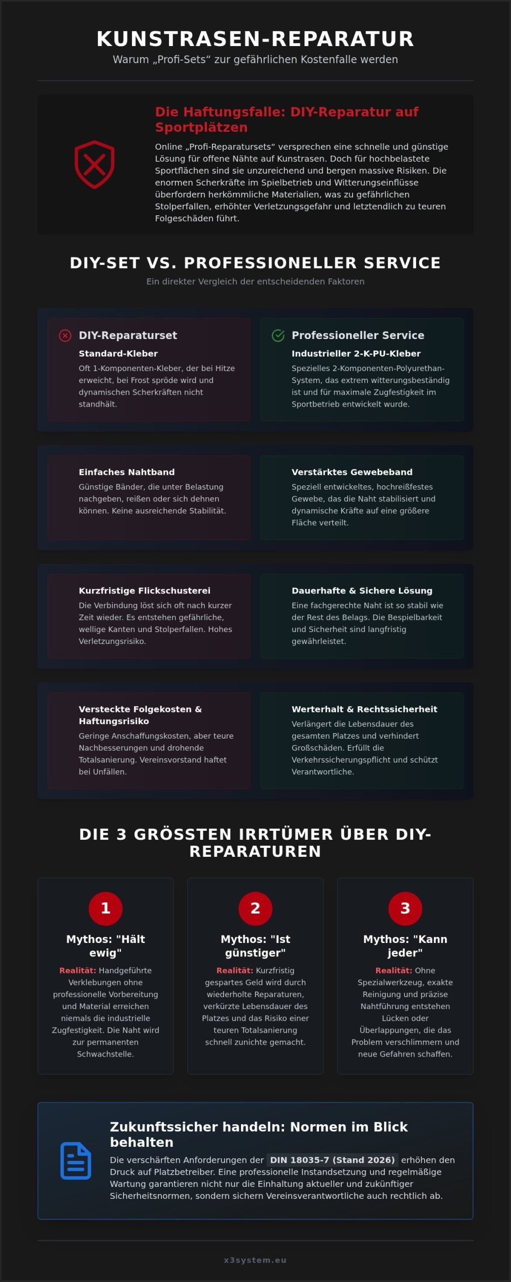 Kunstrasen Reparaturset Profi: Warum DIY-Lösungen für Sportplätze oft scheitern (2026)