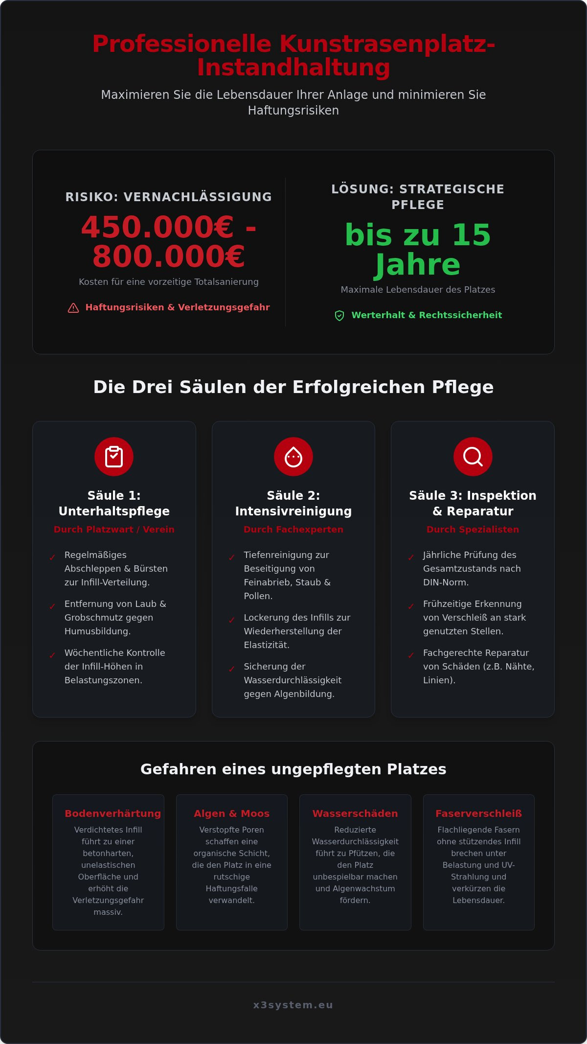 Kunstrasenplatz Instandhaltung: Der Experten-Leitfaden für Werterhalt und Sicherheit