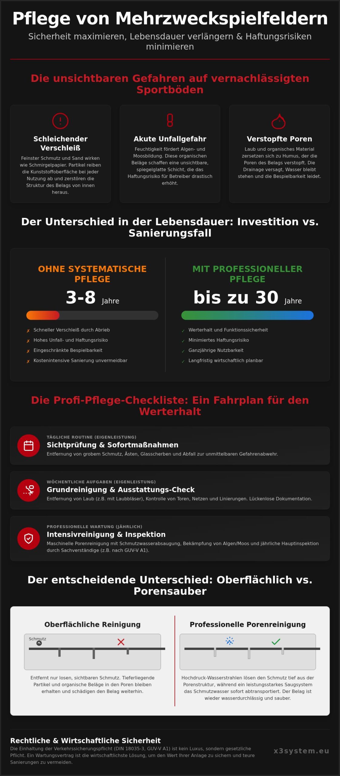 Pflege von Mehrzweckspielfeldern: Die ultimative Profi-Checkliste 2026