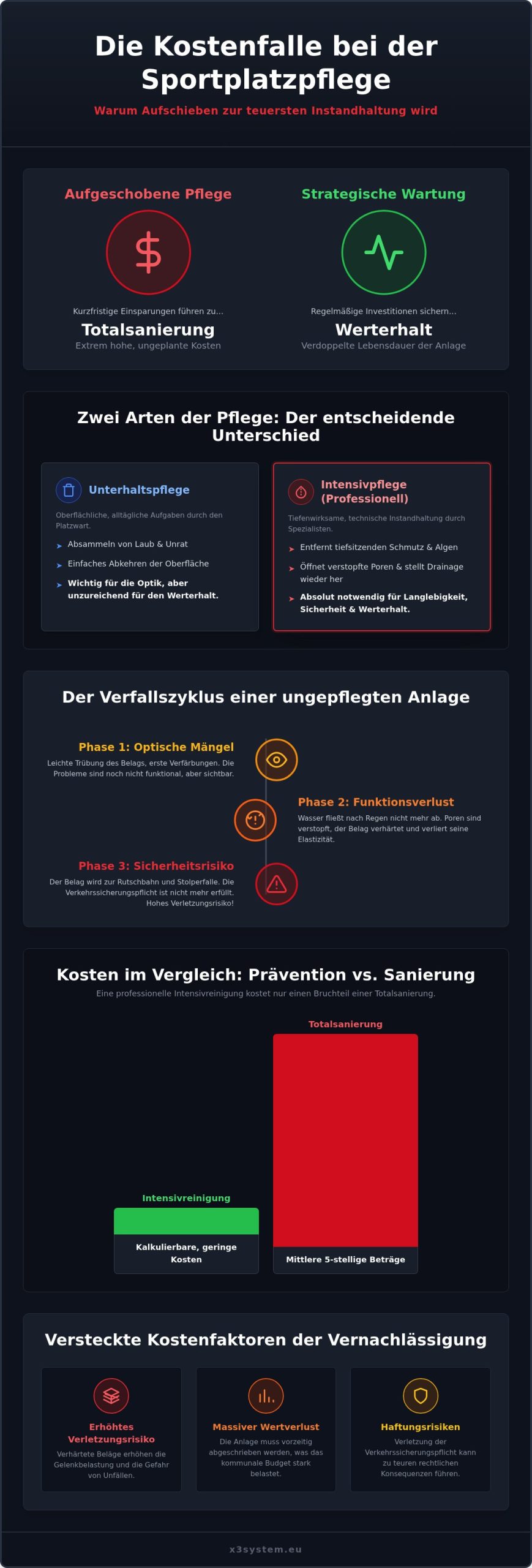 Sportplatzpflege Kosten sparen: Strategien für Vereine und Kommunen 2026