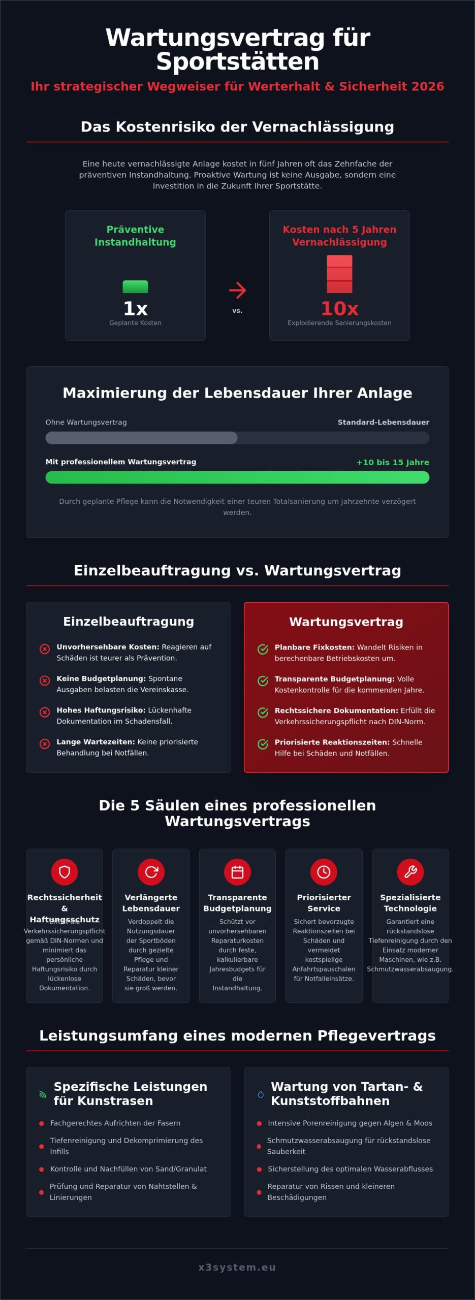 Wartungsvertrag für Sportstätten: Der ultimative Buying Guide 2026