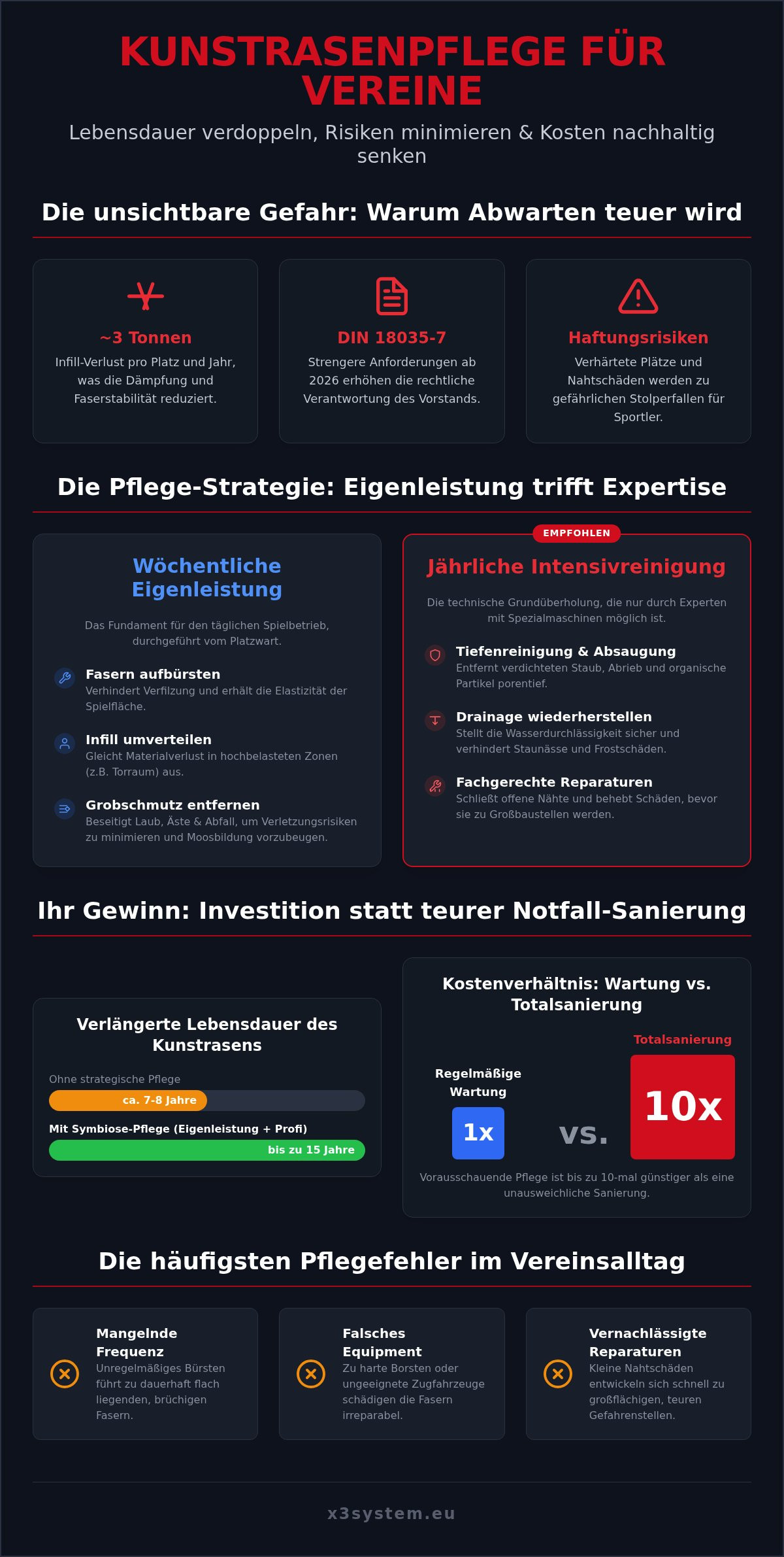 Kunstrasenpflege Tipps für Vereine: Der Experten-Vergleich für 2026